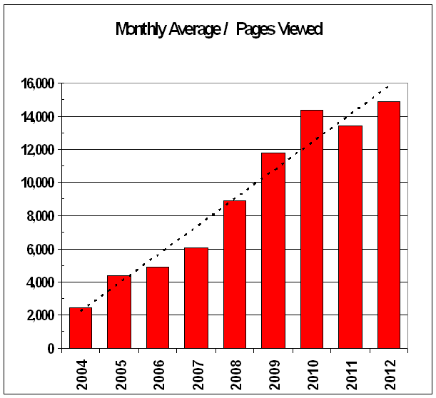 VW-1 AHAA site activity statistics